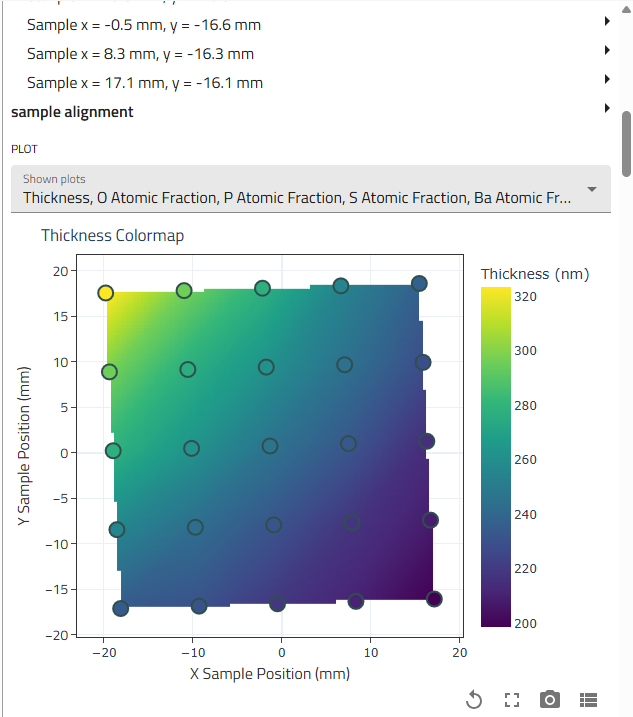 Cleaning data points